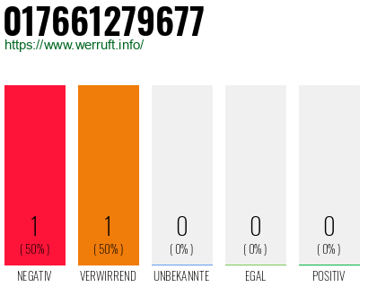 Telefonnummer 017661279677