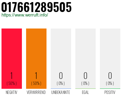 Telefonnummer 017661289505