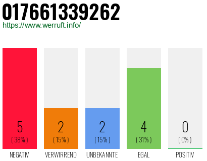 Rufnummer 017661339262 Telefonnummer 017661339262