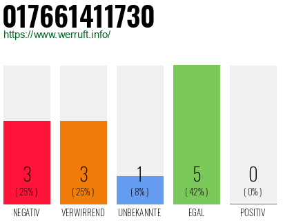 Rufnummer 017661411730 Telefonnummer 017661411730