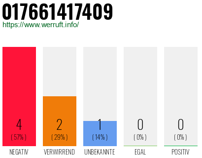 Rufnummer 017661417409 Telefonnummer 017661417409