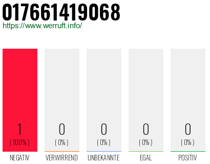 Telefonnummer 017661419068