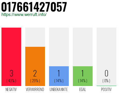 Rufnummer 017661427057 Telefonnummer 017661427057