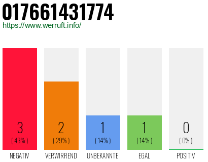 Rufnummer 017661431774 Telefonnummer 017661431774