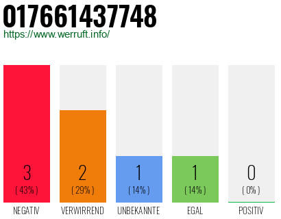 Rufnummer 017661437748 Telefonnummer 017661437748