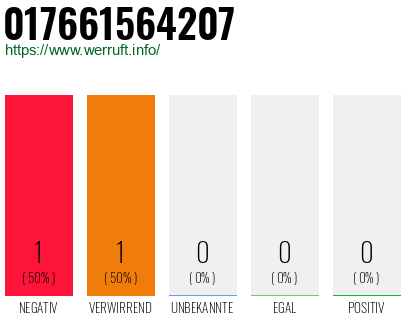 Telefonnummer 017661564207