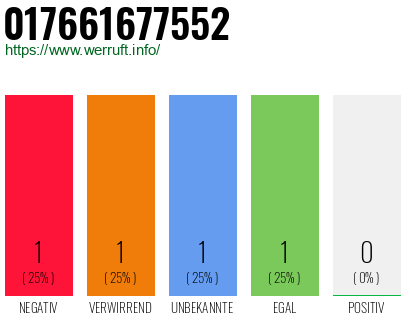 Telefonnummer 017661677552
