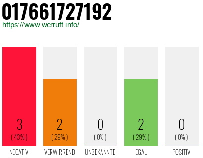 Rufnummer 017661727192 Telefonnummer 017661727192