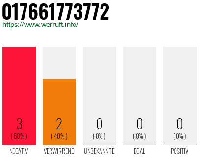 Telefonnummer 017661773772