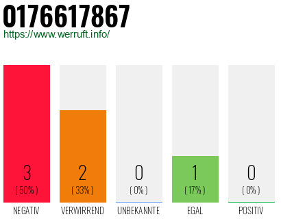 Rufnummer 0176617867 Telefonnummer 0176617867