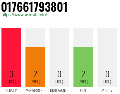 Rufnummer 017661793801 Telefonnummer 017661793801