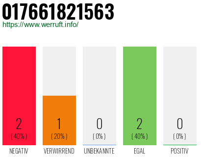 Telefonnummer 017661821563