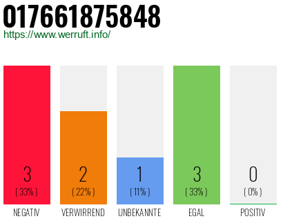 Rufnummer 017661875848 Telefonnummer 017661875848