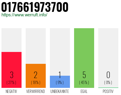 Telefonnummer 017661973700