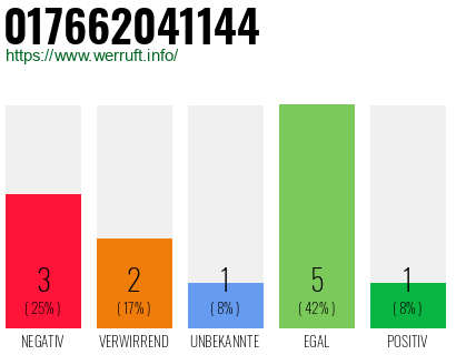 Rufnummer 017662041144 Telefonnummer 017662041144