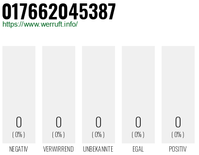 Rufnummer 017662045387 Telefonnummer 017662045387