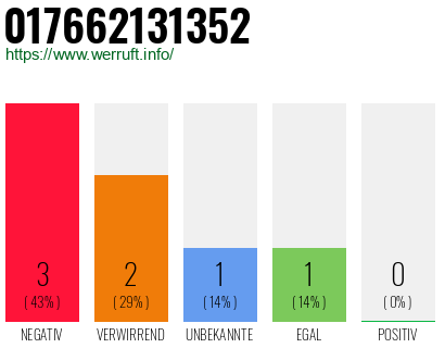 Rufnummer 017662131352 Telefonnummer 017662131352