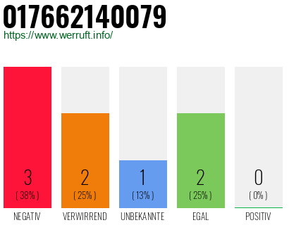 Rufnummer 017662140079 Telefonnummer 017662140079