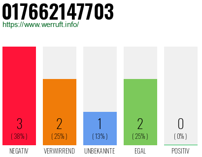 Rufnummer 017662147703 Telefonnummer 017662147703