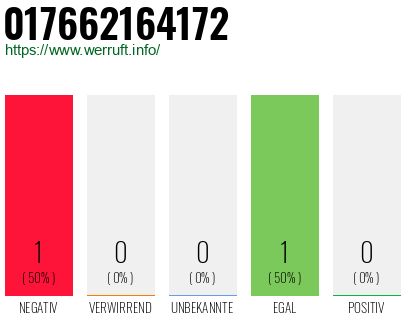 Telefonnummer 017662164172