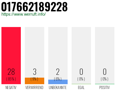 Rufnummer 017662189228 Telefonnummer 017662189228