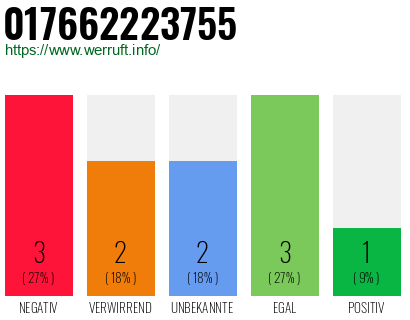 Rufnummer 017662223755 Telefonnummer 017662223755