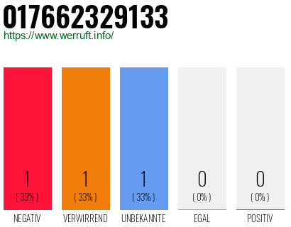 Telefonnummer 017662329133