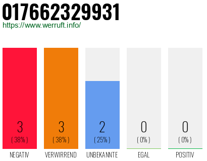 Rufnummer 017662329931 Telefonnummer 017662329931