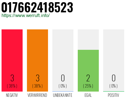 Rufnummer 017662418523 Telefonnummer 017662418523