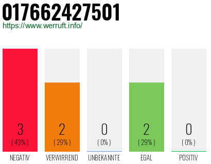 Rufnummer 017662427501 Telefonnummer 017662427501