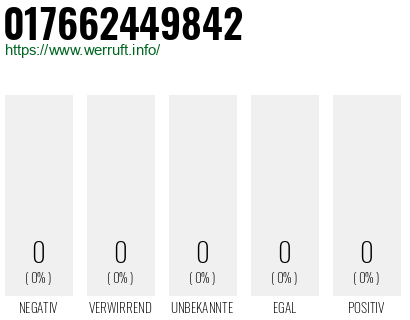 Telefonnummer 017662449842