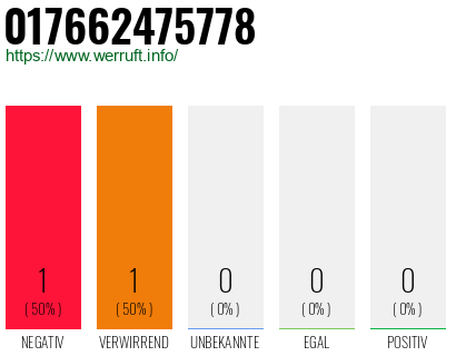 Telefonnummer 017662475778