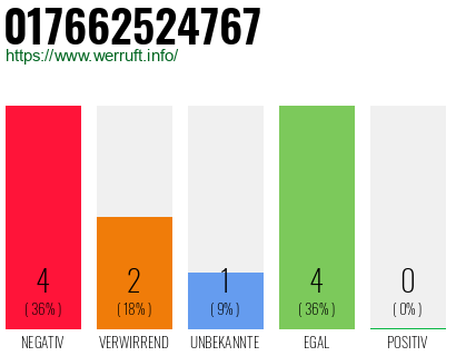 Rufnummer 017662524767 Telefonnummer 017662524767