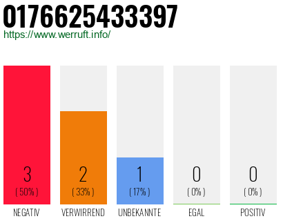 Rufnummer 0176625433397 Telefonnummer 0176625433397