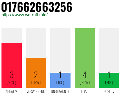 Rufnummer 017662663256 Telefonnummer 017662663256