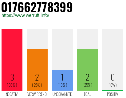 Rufnummer 017662778399 Telefonnummer 017662778399