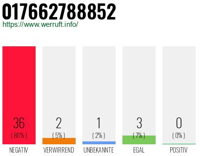 Rufnummer 017662788852 Telefonnummer 017662788852