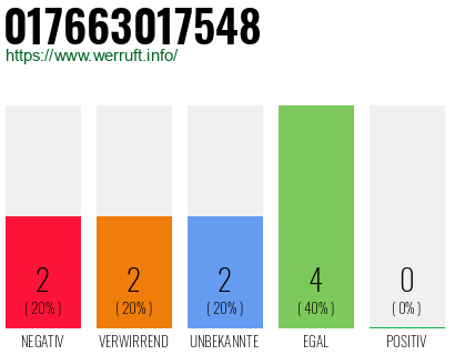 Telefonnummer 017663017548