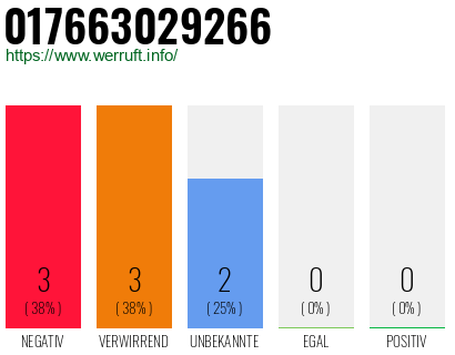 Rufnummer 017663029266 Telefonnummer 017663029266