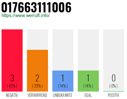 Rufnummer 017663111006 Telefonnummer 017663111006