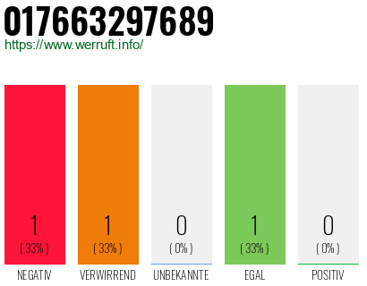 Telefonnummer 017663297689