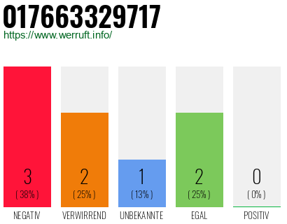 Rufnummer 017663329717 Telefonnummer 017663329717