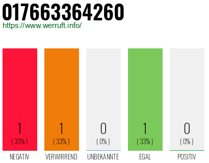 Rufnummer 017663364260 Telefonnummer 017663364260