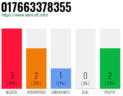 Rufnummer 017663378355 Telefonnummer 017663378355