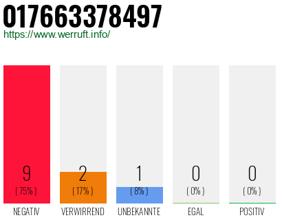 Rufnummer 017663378497 Telefonnummer 017663378497