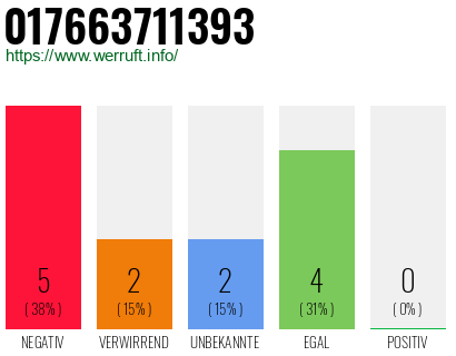Rufnummer 017663711393 Telefonnummer 017663711393