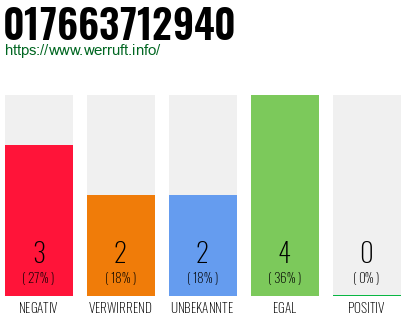 Rufnummer 017663712940 Telefonnummer 017663712940