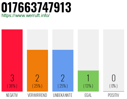 Rufnummer 017663747913 Telefonnummer 017663747913