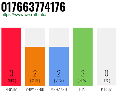 Rufnummer 017663774176 Telefonnummer 017663774176