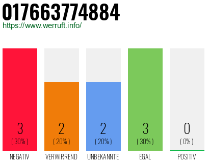 Rufnummer 017663774884 Telefonnummer 017663774884